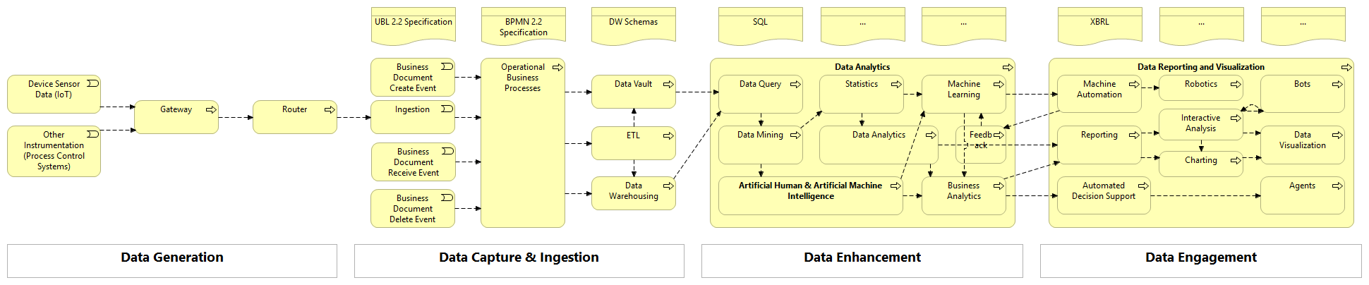 Archive: Data Ingestion and Analytics
